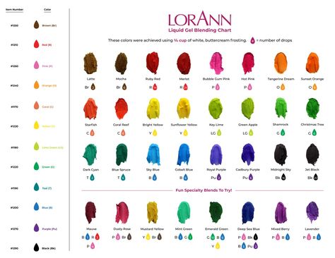 Gel Food Coloring Mixing Chart, Food Coloring Mixing Chart, Food Coloring Chart, White Buttercream Frosting, Lorann Oils, Candy Kit, Frosting Colors, White Buttercream, How To Make Icing