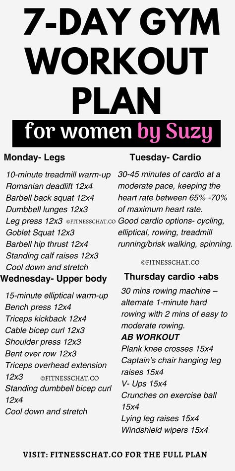 Are you looking for a weekly gym workout plan for women that will help you achieve the best results? This gym workout plan for women will help you reach your goals. If your goal at the gym is to lose fat, you need to have a mix of cardio and strength training days because as science has it, the lean muscle mass you have, the more calories your body burns. This gym training plan for women has both weight lifting and cardio. Full-body beginner gym workout. Woman Bodybuilding Workouts, Weekly Workout Plan For The Gym For Women Strength Training, 4 Day A Week Workout Plan Gym, Women’s Weight Lifting Plan, Women Workout Routine Gym, What To Do At Gym Beginner, Full Gym Workout For Women, Weekly Lifting Plan For Women, Women’s Workout Plan