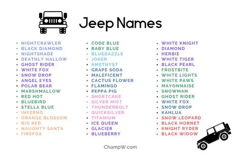 500+ Unique Jeep Names Matching Your Powerful Beast Color Names To Name Your Car, Jeep Themes Ideas, Black Jeep Names Ideas, White Jeep Names Ideas, Grey Car Names Ideas List, Jeep Wrangler Names Ideas, Car Names For Black Cars, Jeep Wrangler Color Ideas, Jeep Names Decals