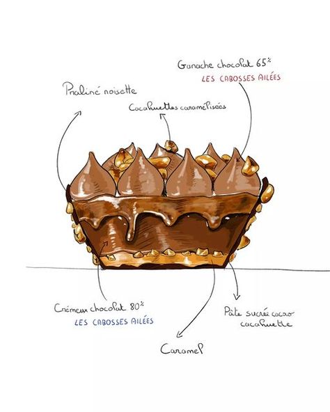 Alexandre Loiseur | Pâtissier Autodidacte on Instagram: "Ma prochaine patisserie sera chocolatée et très gourmande 😁 Après vous avoir partagé les ingrédients en début de semaine voici un dessin qui explique ça composition 🍫 Rendez-vous en fin de semaine pour les photos 🥰 . . . #tartechocolat #tartechocolatcaramel #foudechocolat #chocoaddict #chocovore #foudepatisserie #dessertmaison #gateaumaison #gateauauchocolat #patisseriemaison #patisseriefrancaise #patisserie974 #patisseriereunionnaise # Essen, Croquembouche, Chocolate Art, Patisserie Drawing, Patisserie Fine, Desserts Drawing, Baking Crafts, Cookie Bakery, Food Sketch