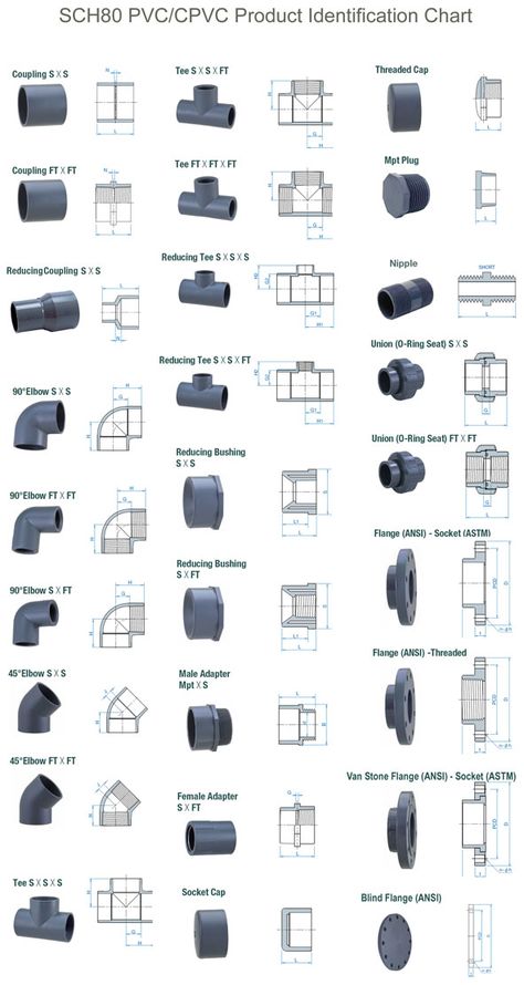 LNK Trading Pte Ltd Singapore - The Specialist in PVC Pipes, PVC Pipe Fittings, uPVC Pipes, JIS AE, JIS AW Pipe Fittings, PVC Ball Valves, PVC Unions, PVC Foot Valves and Makita, Hitachi Power Tools based in Singapore Cpvc Fittings, Pvc Furniture, Cpvc Pipe, Plumbing Pipe Furniture, Pvc Pipe Fittings, Pvc Pipe Crafts, Pvc Pipe Projects, Mechanical Engineering Design, Pvc Projects