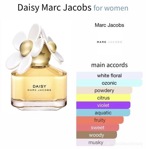 Musk Fragrance, Marc Jacobs Daisy, Glass Spray Bottle, Glass Perfume Bottle, Perfume Oils, Spray Bottle, Fragrances Perfume, Grapefruit, Marc Jacobs