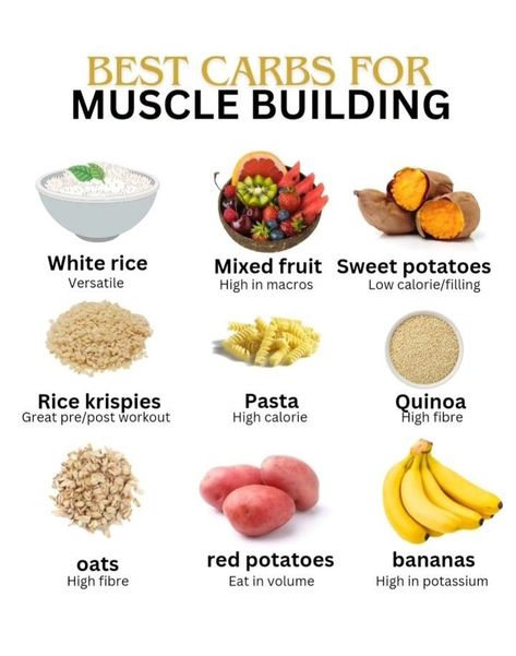 Healthy Body Hub🍀 (@healthybodyhub_) on X Muscle Recovery Foods, Best Muscle Building Foods, Food To Gain Muscle, Muscle Building Foods, Organic Supplements, Banana Oats, Nutrient Dense Food, Eat Smart, Mixed Fruit