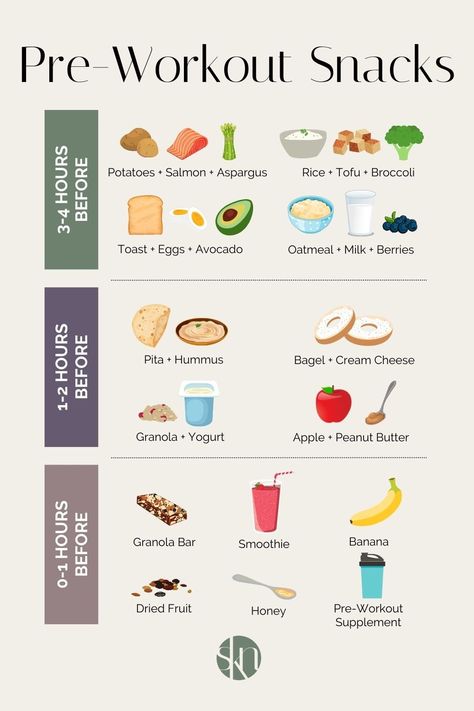 Not sure what to eat before your workout? Here are 18 of the best pre-workout snacks filled with carbs and protein to fuel your workout. Good Pre Workout Snack, Carbs And Protein, Resep Smoothie, Preworkout Snack, Pre Workout Food, Yogurt And Granola, Gym Food, Makanan Diet, Workout Snacks