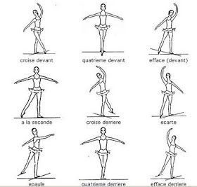 Jeanne Teaches Dance: Ballet Épaulement. Ballet Terms, Ballet Basics, Ballet Body, Ballet Positions, Ballet Lessons, Ballet Technique, Ballet Moves, Dance Technique, Ballet Exercises