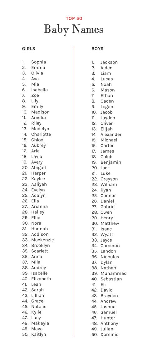 The top baby names of 2015. Which are your favorites? Top Baby Names, Vom Avea Un Copil, Baby Name Generator, Names For Boys, Popular Baby Names, Baby Name List, Pretty Names