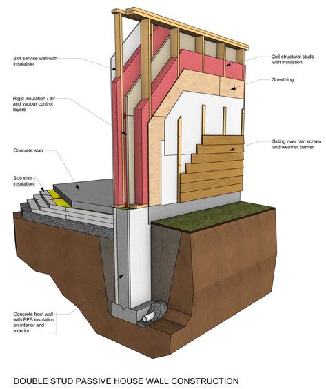 Passive House Insulation, Passive House Floor Plans, Passive House Design, Eco House Design, Fine Homebuilding, Framing Construction, Earthship Home, Home Insulation, Home Building Tips