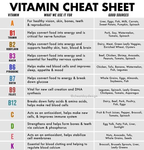 Vitamin Chart, Tenk Positivt, Motivasi Diet, Formda Kal, Natural Health Remedies, Organic Health, Detox Smoothie, Vitamin A, Health Info