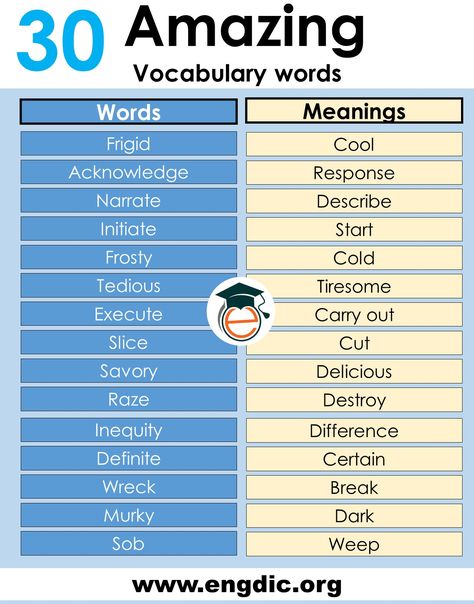 30 Amazing daily use vocabulary words with meaning pdf. You can download this list of thirty amazing vocabulary words. 30 amazing vocabulary words Sr. No. Words Meanings 1 Tedious Tiresome 2 Execute Carry out 3 Demolish Destroy 4 Appetizing Luscious 5 Hazardous Risky 6 Slice Cut 7 Twisted Zigzag 8 Shimmering Radiant, Sparkling 9 Astonishing […] The post Daily use vocabulary words with meaning PDF appeared first on 𝔈𝔫𝔤𝔇𝔦𝔠. Daily Use Vocabulary Words, New Words With Meaning, Daily Vocabulary Words, New Words In English, Vocabulary Words With Meaning, Daily English Words, Words With Meaning, English Word Meaning, Daily Use Words