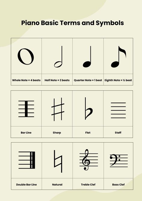 Piano Music Theory Notes Chart Piano Notes Chart, Reading Piano Notes, Piano Music Notes Free Printable, Piano Music Theory, Cello Notes Chart, Piano Basics Learning, Music Piano Notes, Piano Notes Aesthetic, Music Theory Aesthetic