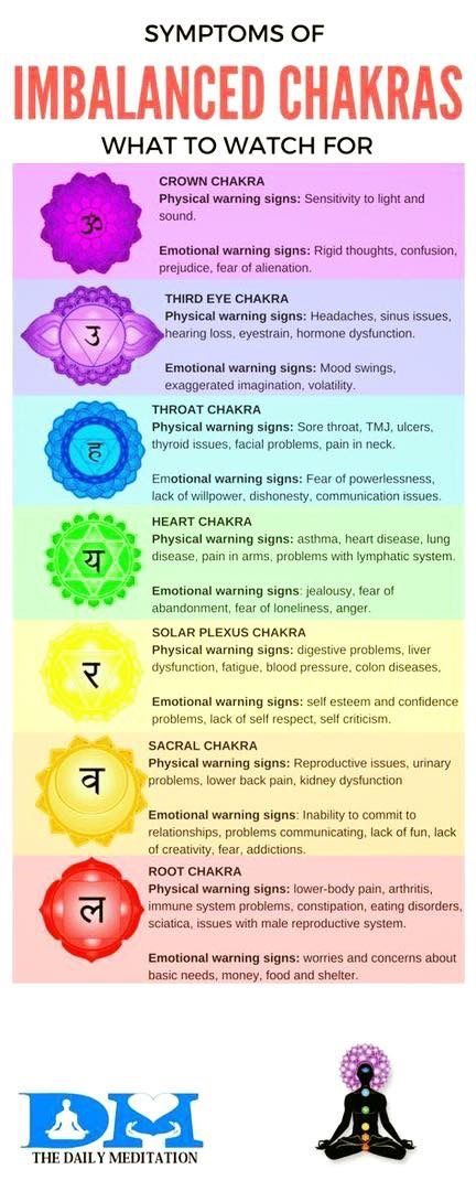 Symptoms to be aware of Meditation Techniques For Beginners, Chakra Health, Chakra Heilung, The Seven Chakras, Reiki Healer, Chakra Affirmations, Reiki Symbols, Chakra System, Seven Chakras