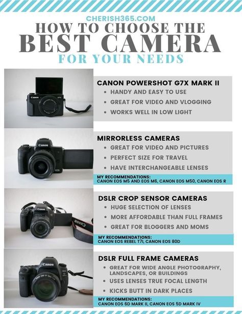 Youtube Camera, Youtube Journey, Best Vlogging Camera, Kamera Dslr, Best Camera For Photography, Start Youtube Channel, Youtube Hacks, Channel Ideas, Best Cameras