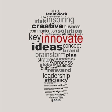 Innovation Quotes, Word Drawings, Social Research, Best Business Ideas, Green Business, Creativity Quotes, Innovation Strategy, Business Communication, Word Cloud