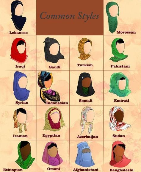 Hijab by country. Hijab Stile, Fesyen Islam, Hijab Colors, Belly Dancing Classes, Estilo Hijab, Head Scarf Tying, Abaya Style, Fashion Dictionary, Wear Perfume