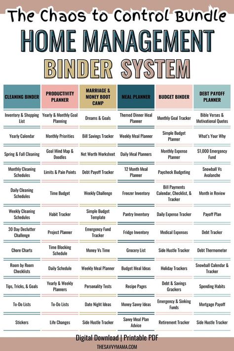 Get organized with the Chaos to Control Home Management Binder System! This digital download includes everything you need to manage cleaning schedules, meal planning, budgeting, and more. With detailed sections like a productivity planner, debt payoff tracker, and meal planners, this system is designed to keep your home and finances on track. Perfect for busy families, this printable PDF helps you stay in control and organized all year long! Binder System, Debt Payoff Tracker, Home Organization Binders, Cleaning Schedules, Meal Planners, Household Binder, Home Binder, Life Binder, Home Management Binder