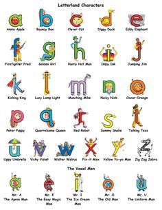 Letterland Characters, Grade R Worksheets, Steve Howey, Kids Preschool Learning, Preschool Reading, Alphabet Kindergarten, Alphabet Phonics, Alphabet Worksheets Preschool, Phonics Lessons