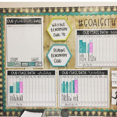 These goal sheets = GOALS 🙌 In case you can’t read the text, each of these 5 laminated posters has a class-wide goal at the top, and room… Classroom Goals Display, Classroom Data Wall, Goal Setting Bulletin Board, Goals Bulletin Board, Data Boards, Goal Sheets, Classroom Setup Elementary, Teacher Data, Data Wall