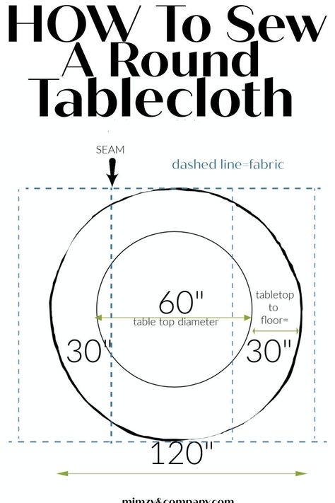 Diy Circle Table, Tablecloth Size Chart, Plastic Folding Table, Diy Tablecloth, Large Round Table, Table Cloth Decorations, Circle Table, Sewing Circles, Summer Table