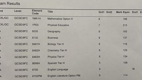 Good Gcse Grades, Gcse Aesthetic Grades, Grade 9 Gcse Results, Gcse Grades All 9s, Gcse Results Day, Academic Manifestation, Gcse Results, Gcse Grades, Highest Grades