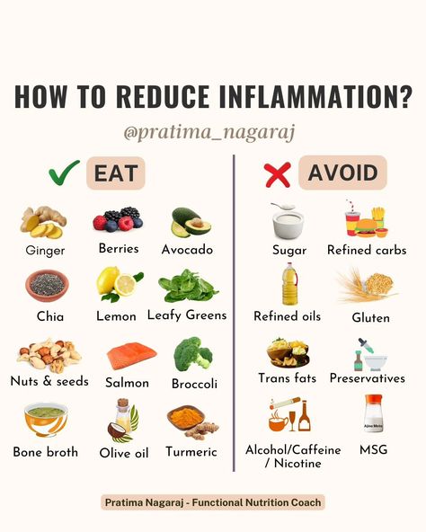 What you eat has the biggest impact when it comes to reducing or increasing inflammation. There is no magic pill or food to reduce inflammation. A balanced diet + healthy lifestyle is the key But, that being said....you can include more of the anti-inflammatory foods mentioned above as part of your balanced diet & cut out the inflammatory ones to see better results. 𝐀𝐜𝐮𝐭𝐞 𝐢𝐧𝐟𝐥𝐚𝐦𝐦𝐚𝐭𝐢𝐨𝐧 is good. This is what happens when you have a cut or a wound, and it's your body's natural response to h... Foods To Eat For Inflammation, Inflammation Reducing Foods, Food To Help Inflammation, What Is The Anti Inflammation Diet, What To Eat When You Are On A Diet, Essen, Foods That Help Lower Inflammation, Stomach Healthy Foods, Anti Inflammation Diet Foods To Avoid