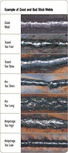 Shielded Metal Arc Welding, Welding Training, Arc Welders, Welding Tips, Welding Process, Welding And Fabrication, Diy Welding, Arc Welding, Welding Table