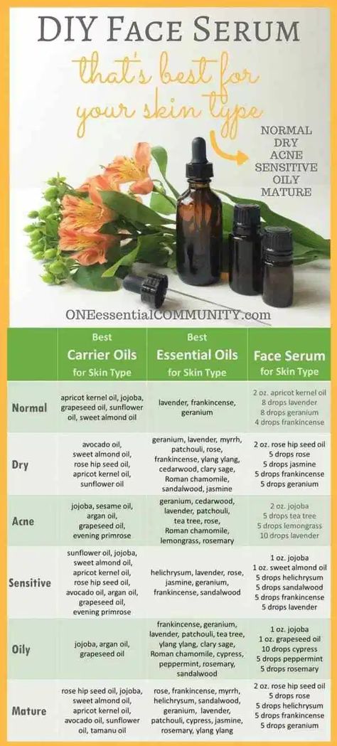 Easy 2-ingredient DIY Face Serum with Essential Oil -- Love that the recipe can be customized for your skin type {normal, dry, acne, sensitive, oily, mature} Diy Face Serum, Essential Oil Face Serum, Face Serum Recipe, Face Scrubs, Essential Oils For Face, Skin Moles, Essential Oils For Skin, Baking Soda Shampoo, Image Skincare