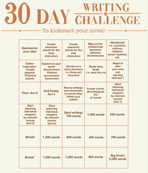 30 Day Novel Writing Challenge, Novel Writing Checklist, Writing Examples Novel, Everyday Writing Challenge, How To Write A Book In 30 Days, Book Writing Journal, May Writing Challenge, Daily Writing Challenge Fiction, Writing Story Challenge