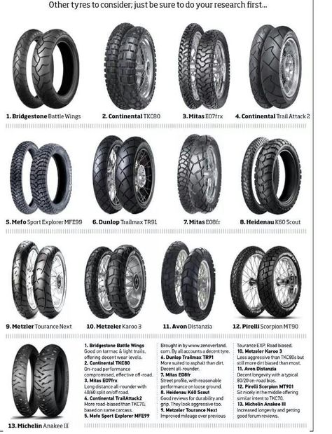 Tyres?                                                                                                                                                                                 More Motorcycle Cruiser, Bmw Tuning, Cafe Racer Parts, Brat Bike, Motorcycle Camping Gear, Bmw R100, Triumph Bikes, Bmw Scrambler, Мотоциклы Cafe Racers