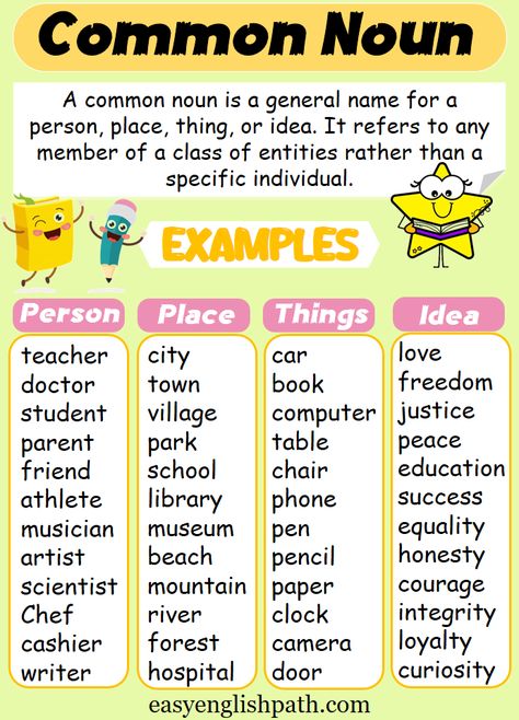 Common Nouns in English with Examples. Common Nouns List in English Noun Examples, List Of Nouns, Noun Activity, Nouns For Kids, Common Nouns Worksheet, Nouns In English, Nouns Exercises, Common Noun, Teaching Nouns