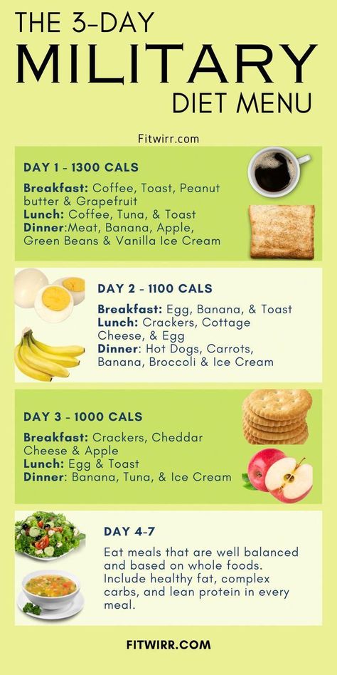 Plan your keto egg diet meals with effective strategies to ensure balanced nutrition and success..#Tuna_Diet #3_Day_Diet_Plan #Simple_Foods #3_Day_Diet Tuna Diet, 3 Day Diet Plan, 3 Day Military, Simple Foods, 3 Day Diet, Egg Diet Plan, Metabolism Boosting Foods, Healthy Eating Diets, Food Substitutions