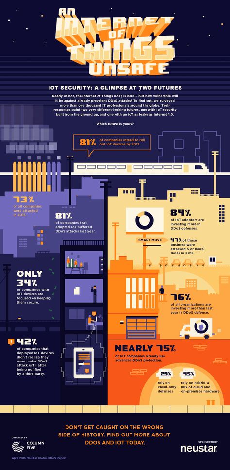 Informative Posters Design, Infographic Design About Technology, Data Privacy Infographic, Infographic About Technology, Research Infographic Design, Infographic Technology Design, Infographic Design Technology, Information Security Poster, Cool Infographics