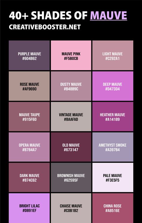 Mauve can be combined with other colors for an array of appealing looks. From deep purple hues to brownish tints, and vibrant pinks – there’s something for everyone when it comes to mauve shades. Whether you like subtle tones or daring pops of color - explore our selection below, including popular names such as Purple Mauve, Light Mauve, Dark Mauve, Rose Mauve, Dusty Mauve, and Deep Mauve - just let yourself get inspired by all possible combinations. Purple Mauve Color Palette, Mauve Tones Colour Palettes, Mauve Shades Colour Palettes, Purple Mauve Lipstick, Mauve Purple Color Palette, Light Purple Color Combination Outfit, Colours That Go With Mauve, Dark Mauve Color Palette, Dusty Rose Color Combinations