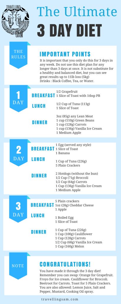 Diet Shopping List, 3 Day Military, 3 Day Diet, Balanced Meal Plan, Heart Diet, Lazy Keto, What Can I Eat, Heart Healthy Diet, Perfect Diet