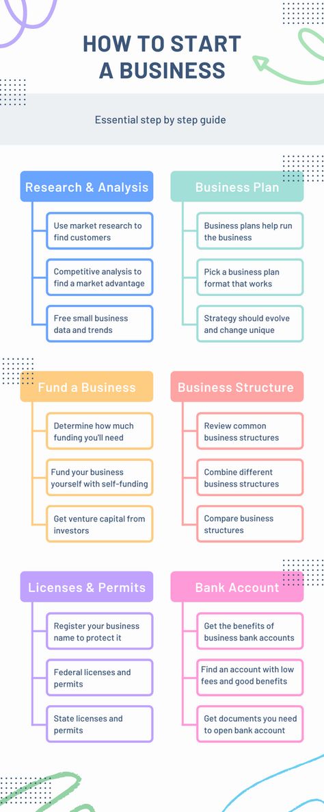 What Do I Need To Start A Business, Setting Up A Business Checklist, How To Start A Storage Unit Business, How To Start A School Business, Fashion Design Business Plan, Managing A Business, Business Plan For Small Business, Small Business Guide, Creating Your Own Business