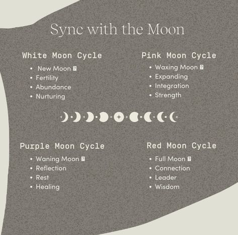 Sagittarius Magic, Goddess Diet, Period On Full Moon, Womb Cycle, Moon Cycle And Menstrual Cycle, Womb Connection, White Moon Cycle, Red Witch Moon Cycle, Moon Phase And Menstrual Cycle