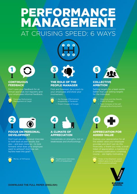 Performance management  6 ways to get your performance management at cruising speed Performance Management System, Sports Management, Performance Management, Teaching Online, Human Capital, Sport Management, Workforce Development, Leadership Management, Business Board