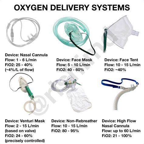 Oxygen Delivery Systems Nasal Cannula: • Flow: 1 ... Nursing Instructor Quotes, Highschool Hacks, Respiratory Therapy Student, Nasal Cannula, Emt Study, Nursing School Essential, Nursing School Motivation, Nurse Study Notes, Nursing Mnemonics