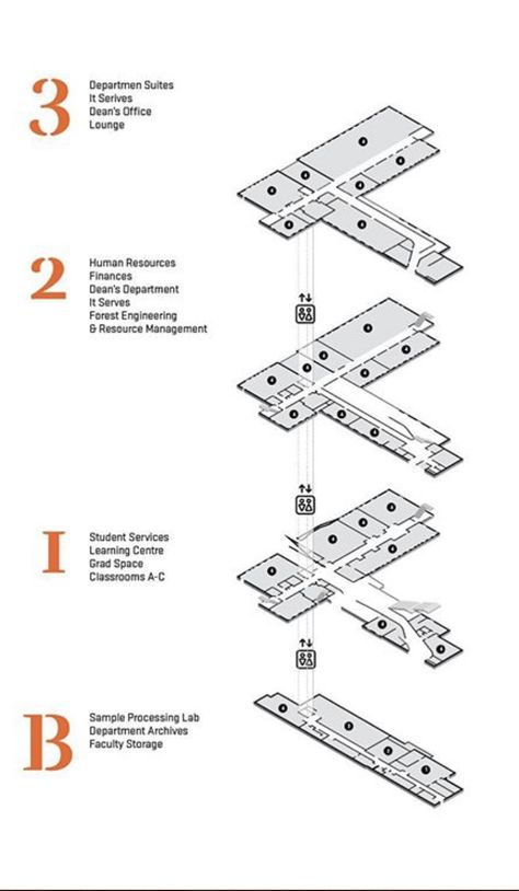 Wayfinding Map, Map Signage, Isometric Map, Campus Map, Wayfinding Design, Guide Sign, Architecture Concept Drawings, Graduation Project, Grafic Design