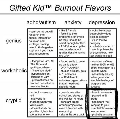 Gifted Kid, Savant Syndrome, Mental And Emotional Health, Gifted Kids, Health Awareness, What’s Going On, Emotional Health, Writing Inspiration, Writing Tips