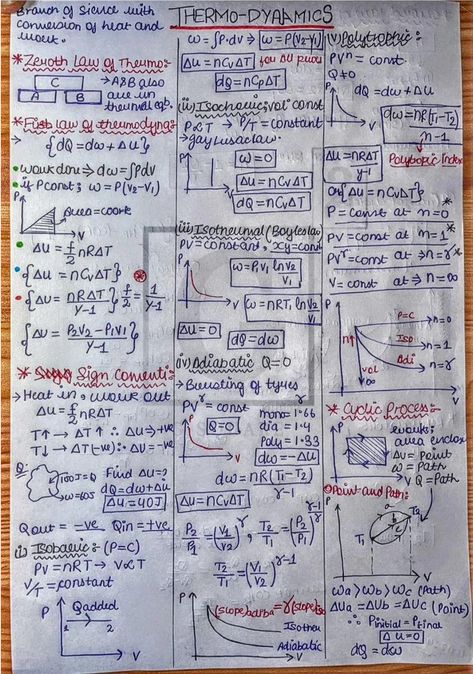 Thermodynamics - Physics Short Notes 📚 Thermodynamics Chemistry Short Notes, Physics Thermodynamics Notes, Thermal Physics Notes, Thermodynamics Physics Notes, Formula Sheet Of Thermodynamics Chemistry, Chemistry Thermodynamics Notes, Thermodynamics Formula Sheet, Thermodynamics Chemistry Notes, Physics Notes Ideas