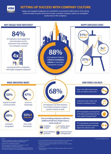 Setting Up Success with Company Culture Visa Business Infographic Company Infographic, Hr Infographic, Organizational Change, Organizational Development, Office Music, Happy Employees, Infographic Inspiration, Building Business, Data Visualisation