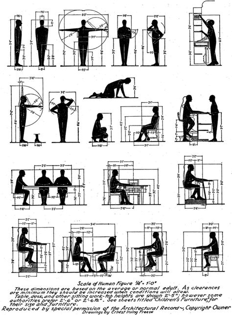 Reference: Common Dimensions, Angles and Heights for Seating Designers - Core77 Human Dimension, Furniture Dimensions, Concept Diagram, Bad Design, Foto Inspiration, Human Figure, Cafe Bar, Ergonomics Design, Design Reference