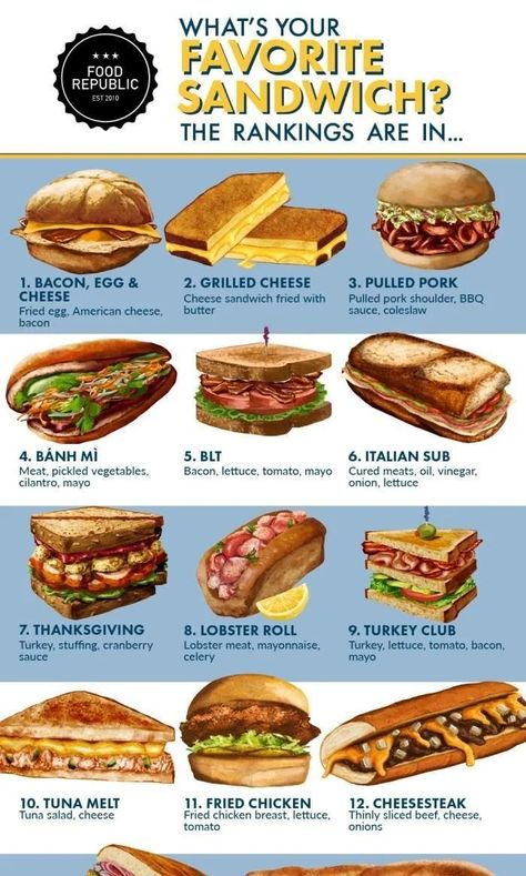 Villach, Different Types Of Sandwiches, Classic Sandwiches, Recept Sandwiches, Sandwich Names, Toasted Sandwich, Types Of Sandwiches, Gourmet Sandwiches, Tag Yourself