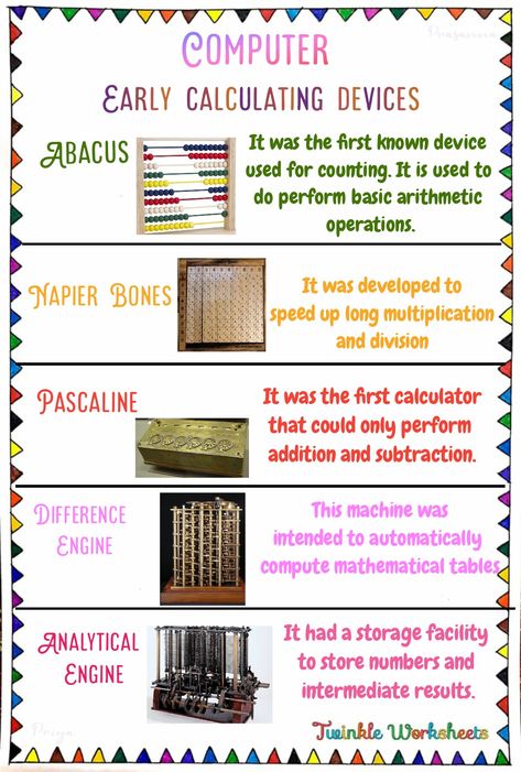 This worksheet is about learning the early calculating devices. Early Calculating Devices, Computer Excel, Early Computers, Computer Lab Posters, Computer Lab Decor, Teaching Motivation, Computer Project, Computer Science Lessons, Odyssey Art