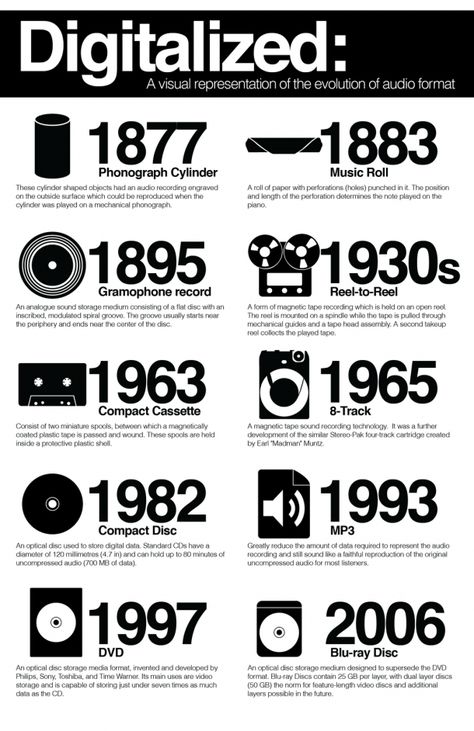 Digitalized: A Visual Representation Of The Evolution Of Audio Format [Infographic] Analog Technology, Music Mixing, Music Tech, Music Technology, Recorder Music, Music Business, Hifi Audio, Audio Recording, Vintage Electronics