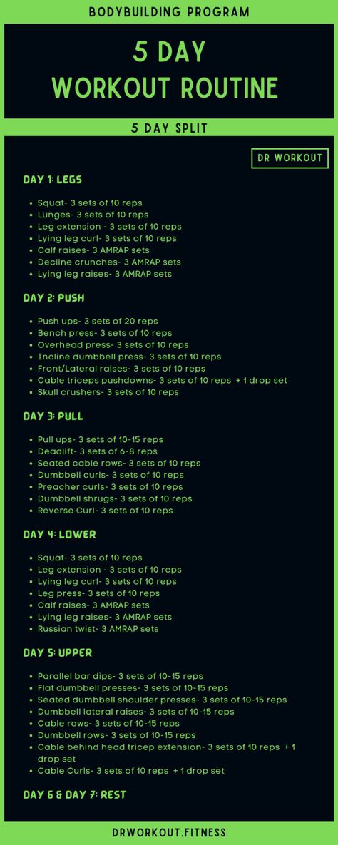 Push Day Workout Gym Men, Split Routine Weight Training, Men Gym Routine, 5 Day Workout Splits For Men, 5 Day Gym Workout Plan Men, 5 Days Split Workout, 5 Day Split Workout Routine Women At Home, Crossfit Gym Workout, 5 Day Strength Training Workout