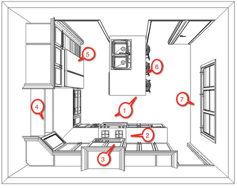 It’s time for a lesson in kitchen design. Don’t be discouraged. I am going to help you discover the most functional layout for your kitchen with some tips that I have learned. You see, during the day, I am an associate designer at Interior Works Inc. It’s not only an interior design firm, but also … Design A Kitchen Layout, Fridge Placement, Small Kitchen Design Layout, Best Kitchen Layout, Georgia Street, Design My Kitchen, Functional Kitchen Design, Kitchen Floor Plan, Decor School