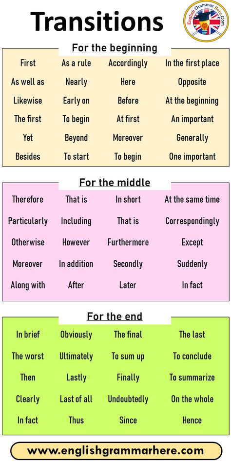 Transitions, For the beginning, For the middle, For the end For the beginning First As a rule Accordingly In the first place As well as Nearly Here Opposite Likewise Early on Before At the beginning The first To begin At first An important Yet Beyond Moreover Generally Besides To start To begin One important For the middle Therefore That is In short At the same time Particularly Including That is Correspondingly Otherwise However Furthermore Except Moreover In addition Secondly Suddenly Along How To Write Paragraphs, English Analysis, Argumentative Essay Examples, Essay Phrases, Movie Analysis, Writing Argumentative Essays, Homework Hacks, Easy Essay, Write Essay