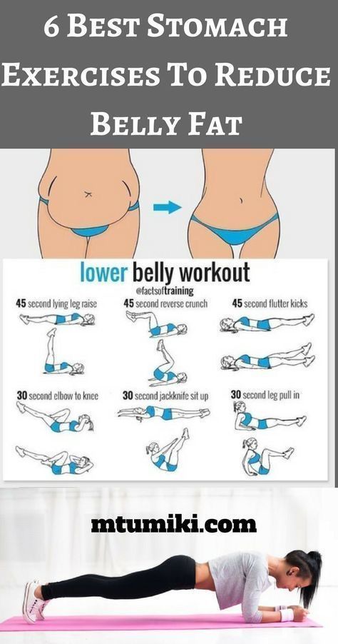 Stomach Exercises, Bolesti Chrbta, Lower Belly Workout, Trening Fitness, Lower Belly Fat, Lower Belly, Stomach Fat, Belly Fat Workout, Belly Workout