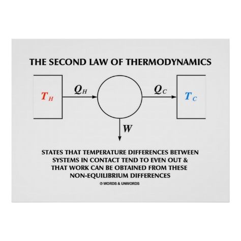 Second Law Of Thermodynamics Isolated System #physics #secondlawofthermodynamics #thermodynamics #carnotcycle #geek #physicist #educational #heatengine #equilibrium #isolatedsystem #wordsandunwords Here's a poster featuring the Second Law Of Thermodynamics. Thermodynamics Physics, Physics 101, Law Of Thermodynamics, Law Tattoo, Work Posters, Second Law Of Thermodynamics, Work Poster, Chemistry Study Guide, Physics Humor